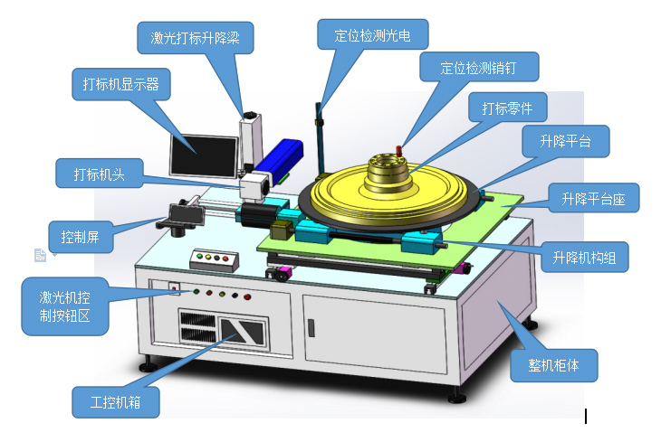 光纤激光打标机几多钱一台？